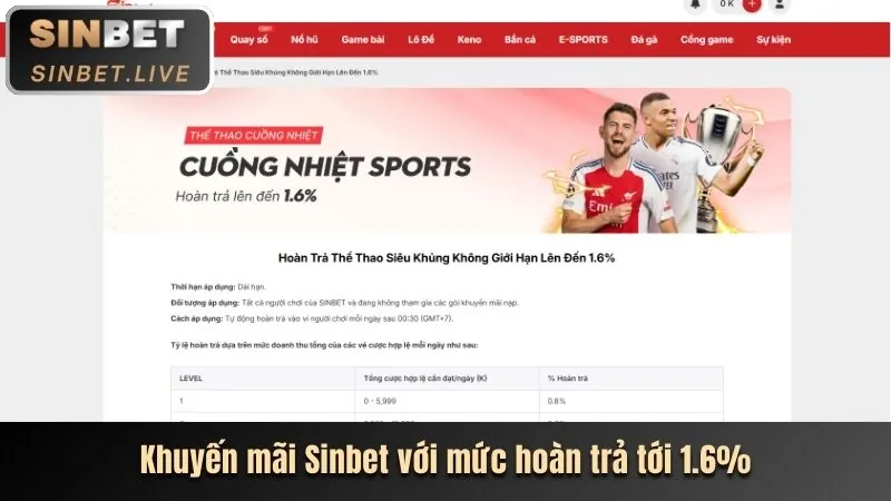 Kêu gọi hành động đăng nhập Sumvip Win